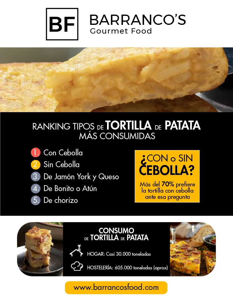 infografia ranking tortillas mas demandadas
