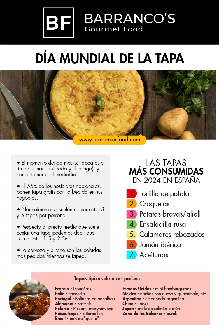 infografia tapas hosteleria