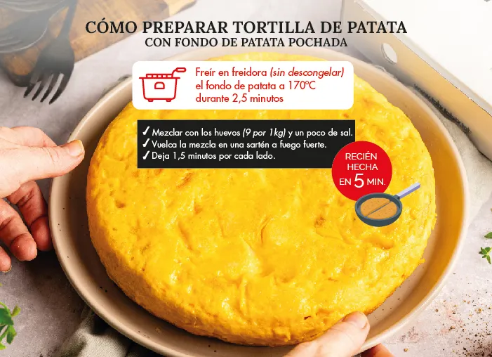 fondo patata resumen